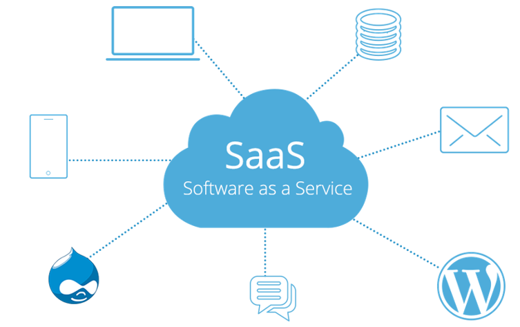 一體化管理SaaS軟件你了解嗎？