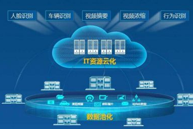 智慧警務大腦建設提速，高智商違法也敗給黑科技