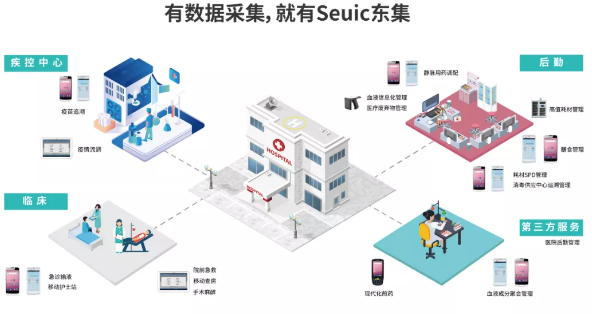 智慧服務(wù)3級(jí)醫(yī)院名單出爐，東集助力51.7%！