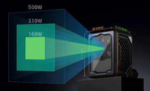 ?？低暪潭ㄊ阶x碼器助力家具制造行業(yè)數(shù)字化轉(zhuǎn)型