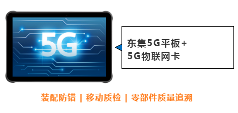 東集案例分享|看“5G+工業(yè)互聯(lián)網”標桿工廠，如何跑出“智造”加速度！