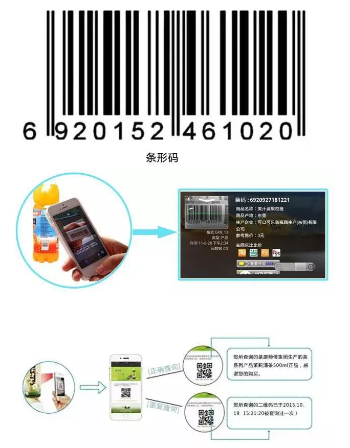 RFID與條形碼存在哪些差異？