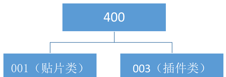 WM模塊組織結(jié)構(gòu).png WM模塊組織結(jié)構(gòu).png