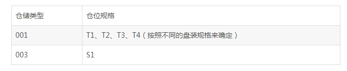 倉(cāng)儲(chǔ)類型.png 倉(cāng)儲(chǔ)類型.png