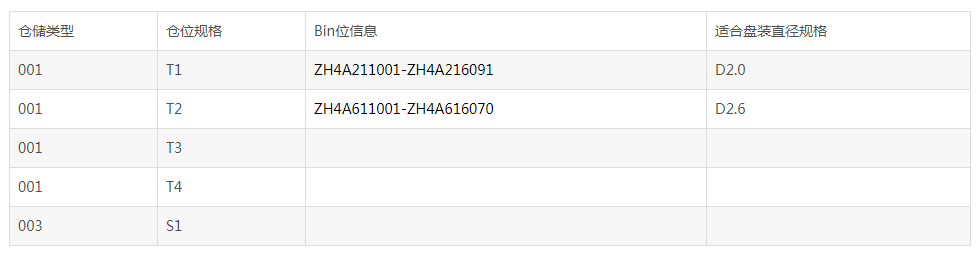 貨架規(guī)格bin位表.png 貨架規(guī)格bin位表.png