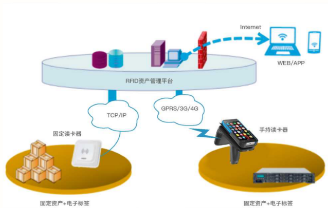 固定資產(chǎn)管理.png 固定資產(chǎn)管理.png