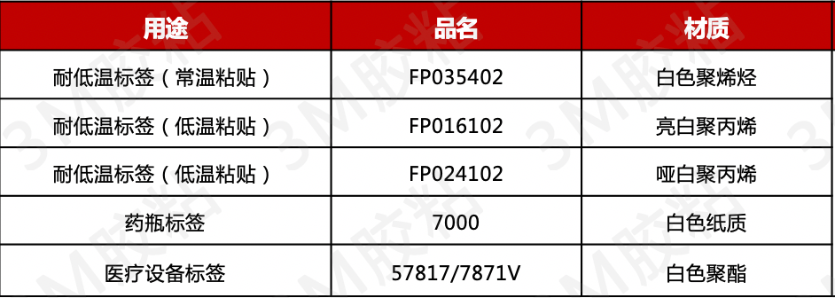 3M醫(yī)療耐低溫標(biāo)簽產(chǎn)品.png 3M醫(yī)療耐低溫標(biāo)簽產(chǎn)品.png