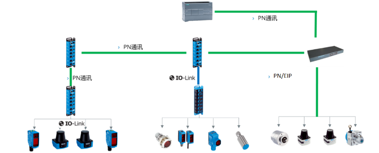 sick SIG200，SIG100，TIM，IME.png
