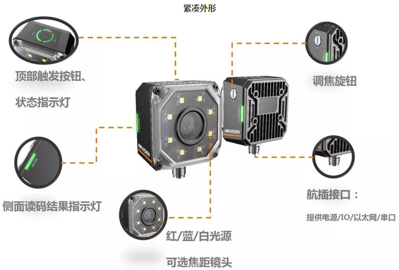 ?？礗D3000系列智能讀碼器.png