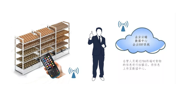 CILICO富力葉F750軍工級三防智能手持終端.png CILICO富力葉F750軍工級三防智能手持終端.png