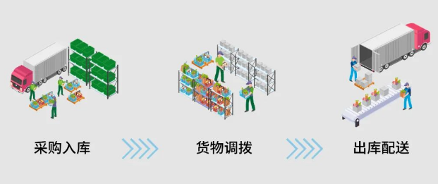數(shù)字化食品管理流程.png 數(shù)字化食品管理流程.png