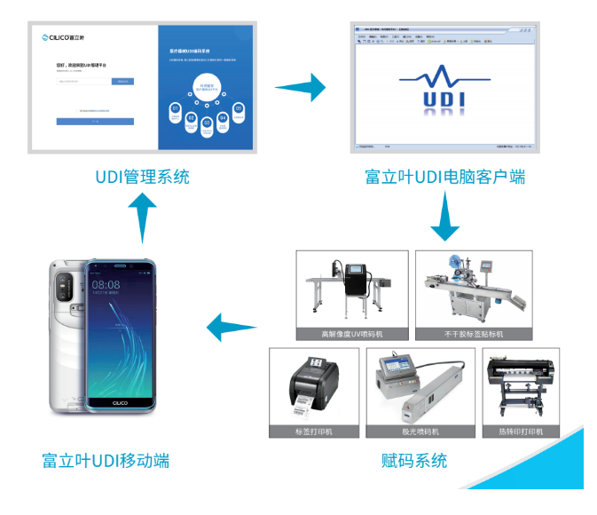 富立葉UDI 移動(dòng)生產(chǎn)線.png 富立葉UDI 移動(dòng)生產(chǎn)線.png