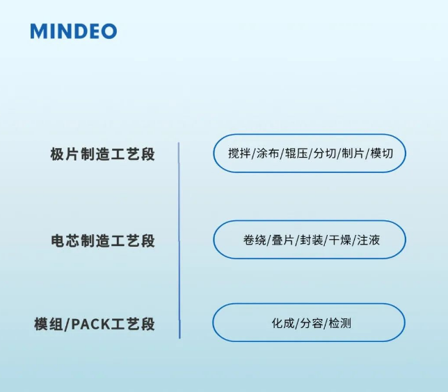 民德電子工業(yè)DPM讀碼產(chǎn)品.png 民德電子工業(yè)DPM讀碼產(chǎn)品.png