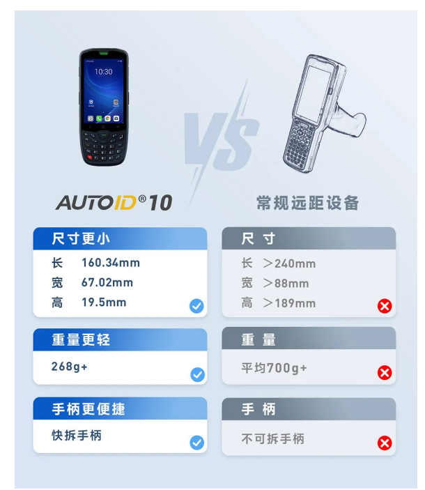 AUTOID 10 VS常規(guī)遠(yuǎn)距設(shè)備.png AUTOID 10 VS常規(guī)遠(yuǎn)距設(shè)備.png