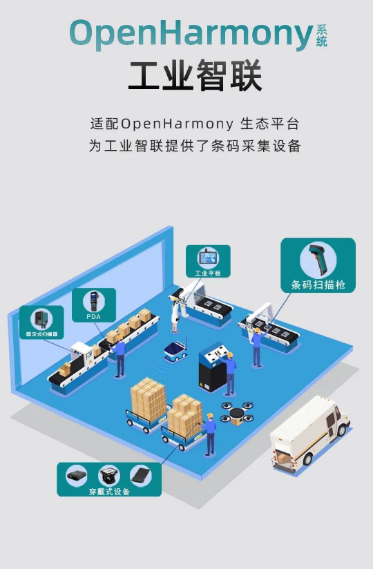 首款工業(yè)級開源鴻蒙讀碼器新大陸NLS-NVH220.png 首款工業(yè)級開源鴻蒙讀碼器新大陸NLS-NVH220.png