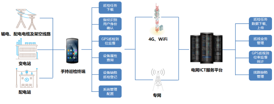 優(yōu)博訊DT50系列搭載Wi-Fi 6 Ready技術(shù)、4G全網(wǎng)通，信息傳輸能力更強(qiáng).png