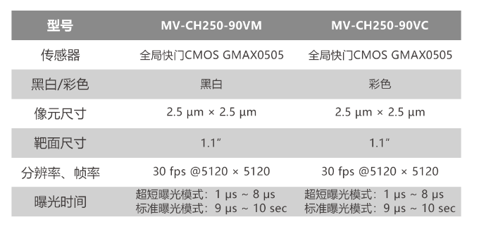 ?？倒I(yè)相機MV-CH250-90VM/MV-CH250-90VC.png