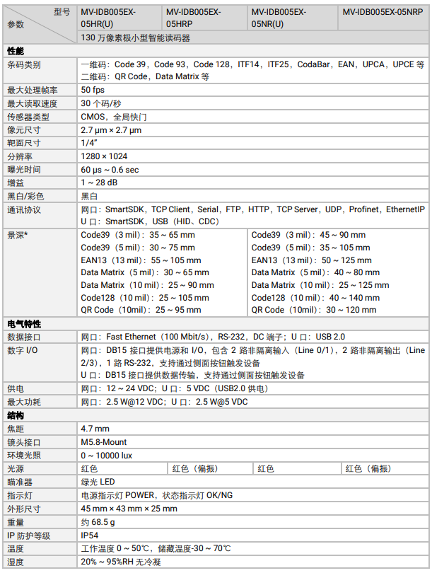 ?？礛V-IDB005EX系列130萬像素小型智能讀碼器參數(shù).png