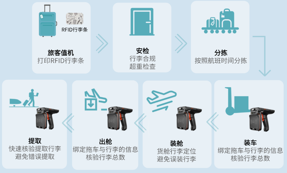 優(yōu)博訊RFID智能手持終端DT50U.png 優(yōu)博訊RFID智能手持終端DT50U.png
