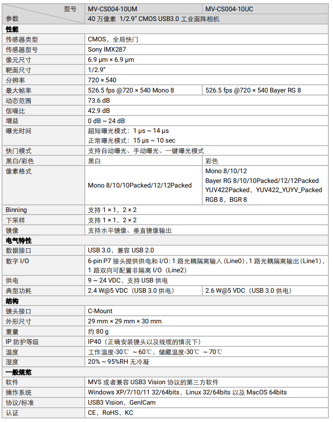 MV-CS004-10UM/UC 40 萬(wàn)像素 1/2.9” CMOS USB3.0 工業(yè)面陣相機(jī).png