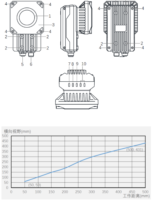 ?？礗D5000系列全功能型固定式工業(yè)讀碼器.png